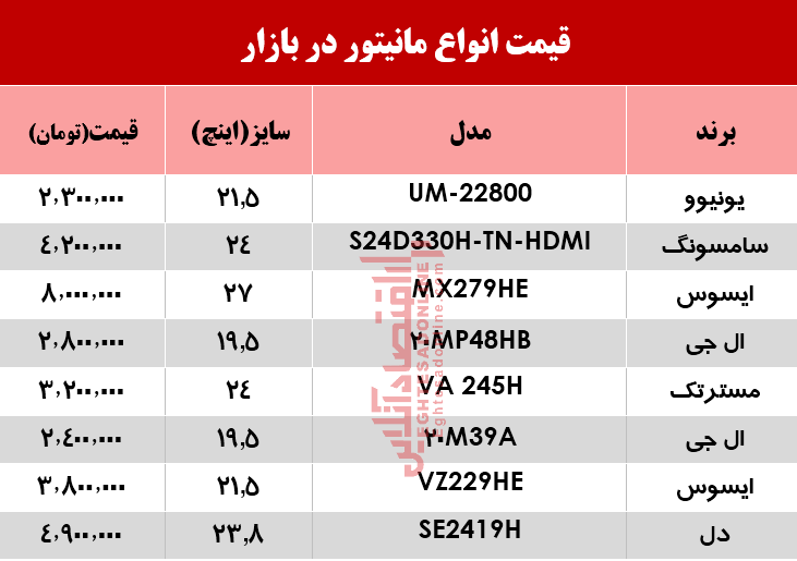 پرفروشترین مانیتور در بازار چند؟ +جدول پرفروشترین مانیتور در بازار چند؟ +جدول