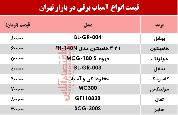 انواع آسیاب برقی در بازار چند؟ +جدول انواع آسیاب برقی در بازار چند؟ +جدول