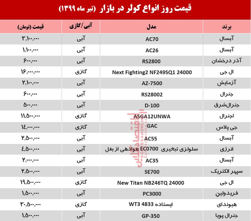 کولر چند؟ +قیمت پایانی تیر کولر چند؟ +قیمت پایانی تیر