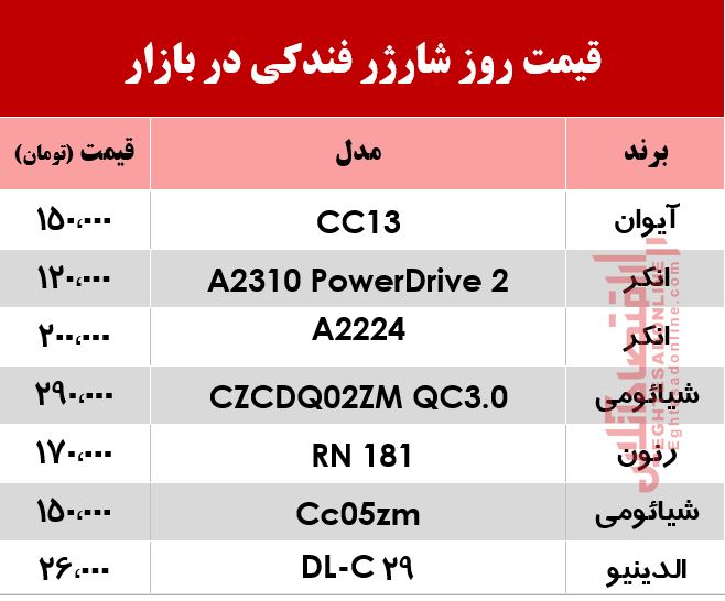 قیمت روز شارژر فندکی در بازار +جدول قیمت روز شارژر فندکی در بازار +جدول