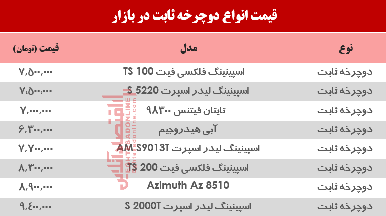 پرفروشترین انواع دوچرخه ثابت در بازار؟ +جدول پرفروشترین انواع دوچرخه ثابت در بازار؟ +جدول