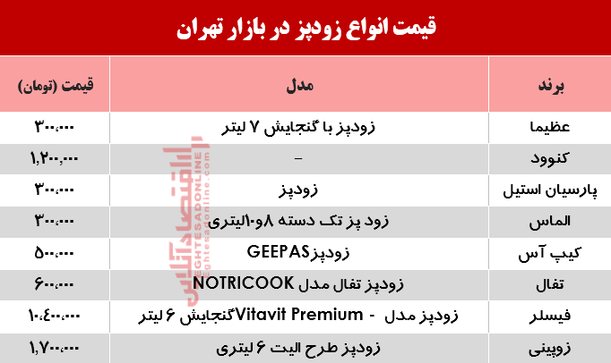 انواع زودپز دربازار چند؟ +جدول انواع زودپز دربازار چند؟ +جدول