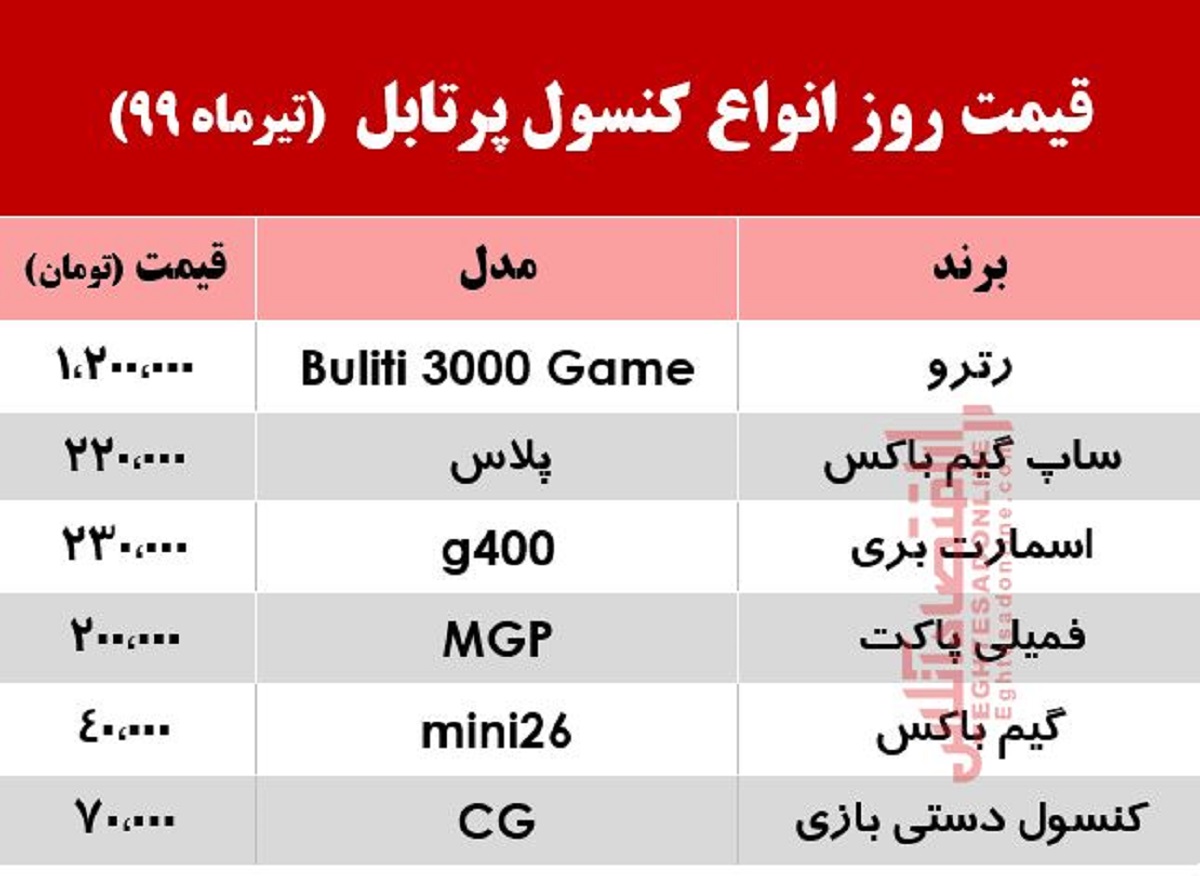 قیمت روز انواع کنسول بازی پرتابل در بازار +جدول قیمت روز انواع کنسول بازی پرتابل در بازار +جدول