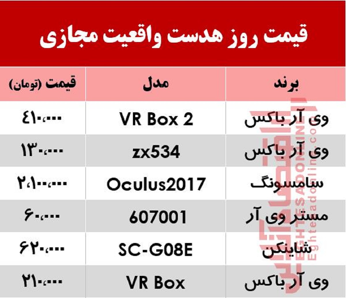هدست واقعیت مجازی چند؟ +جدول هدست واقعیت مجازی چند؟ +جدول
