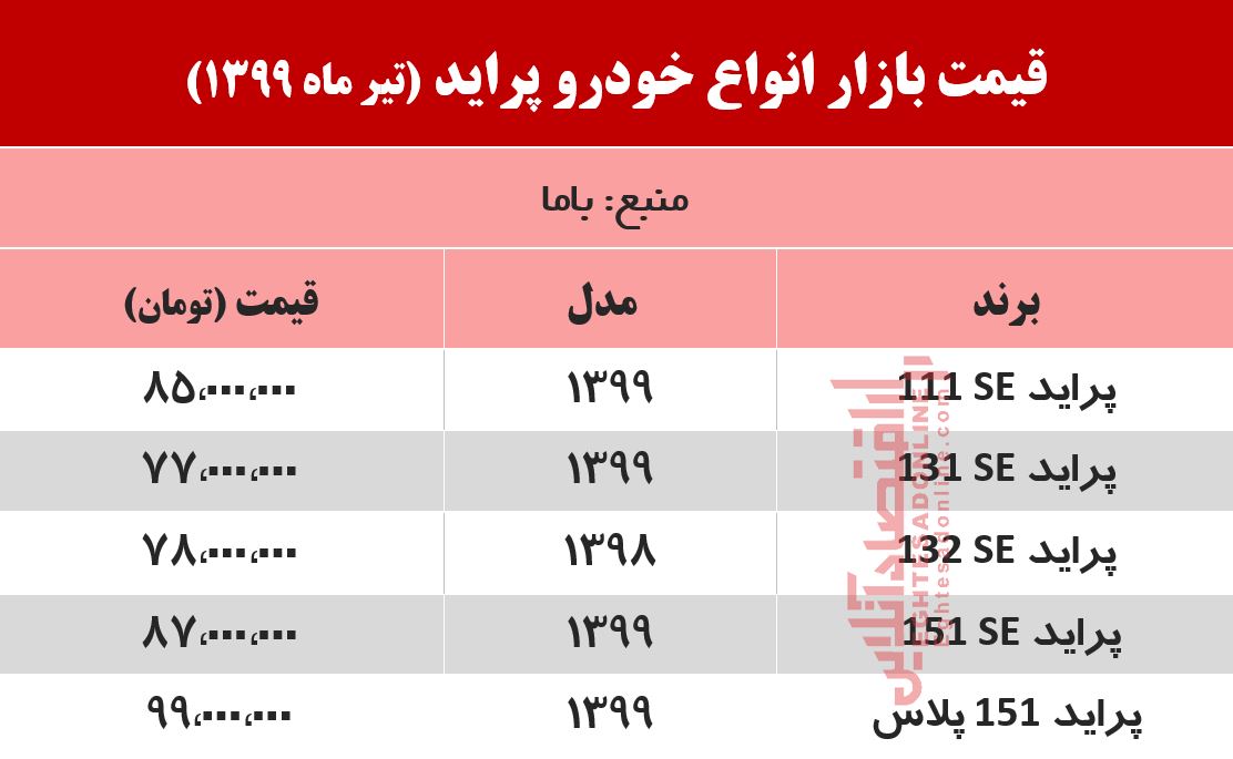 قیمت پراید امروز ۱۳۹۹/۴/۳۱