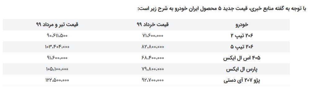 قیمت خودرو/ (ایران خودرو بعد از اخذ مجوز) قیمت خودرو/ (ایران خودرو بعد از اخذ مجوز)