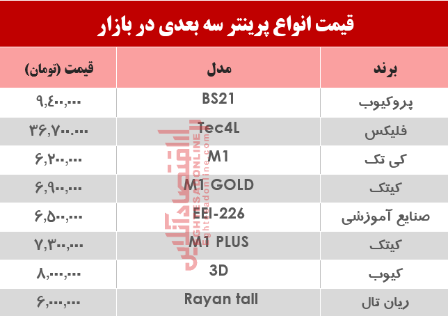 قیمت انواع پرینتر سه بعدی در بازار؟ +جدول قیمت انواع پرینتر سه بعدی در بازار؟ +جدول