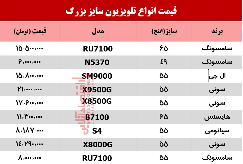 قیمت تلویزیون سایز بزرگ در بازار؟ +جدول قیمت تلویزیون سایز بزرگ در بازار؟ +جدول