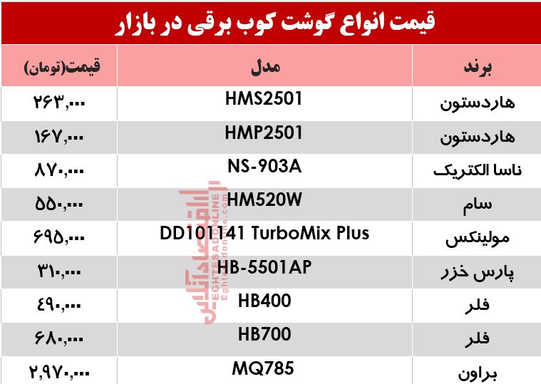 قیمت انواع گوشتکوب برقی در بازار؟ +جدول قیمت انواع گوشتکوب برقی در بازار؟ +جدول