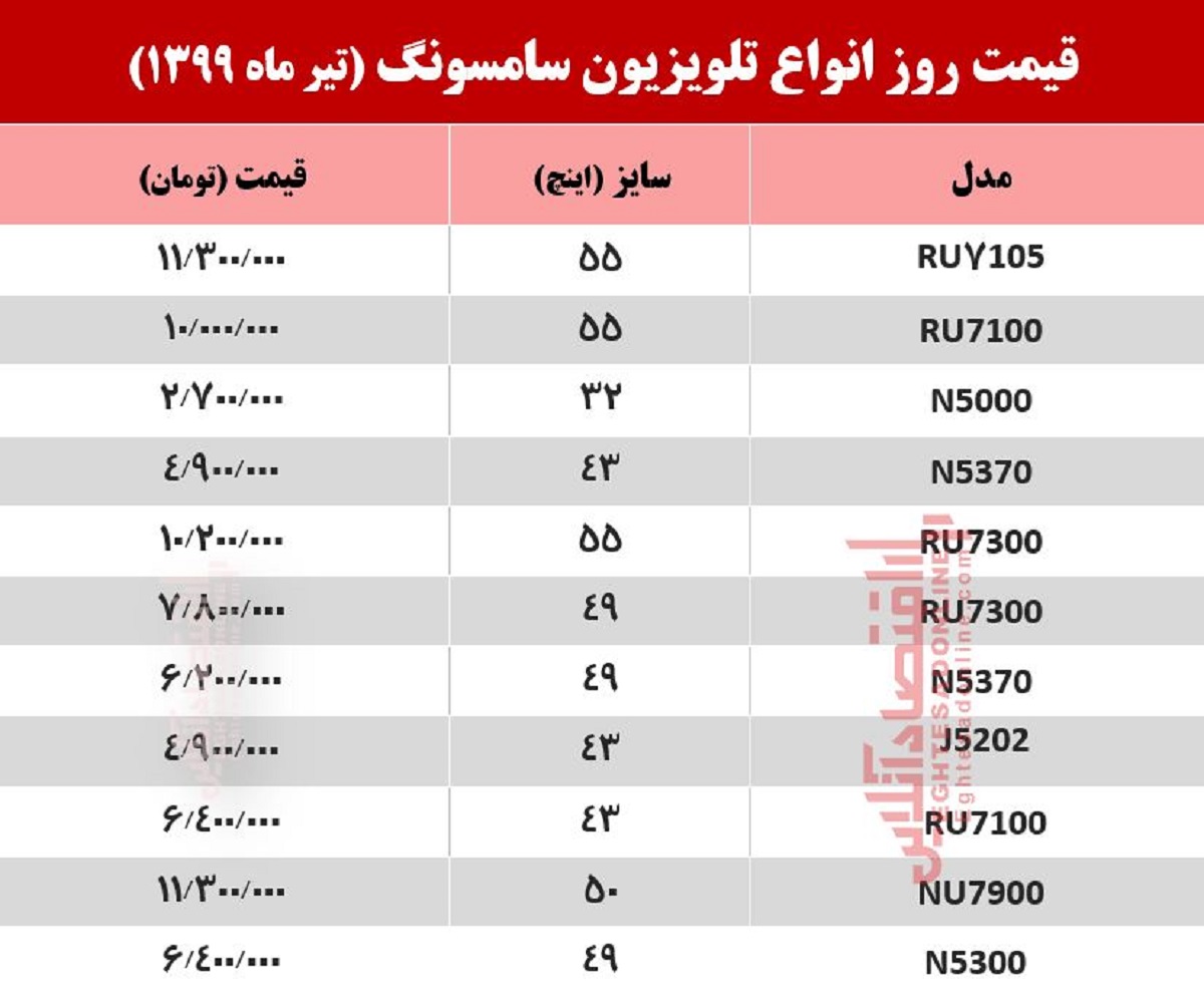 قیمت جدید تلویزیون سامسونگ +جدول قیمت جدید تلویزیون سامسونگ +جدول