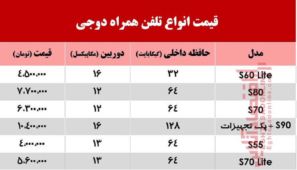 قیمت موبایل دوجی در بازار +جدول
