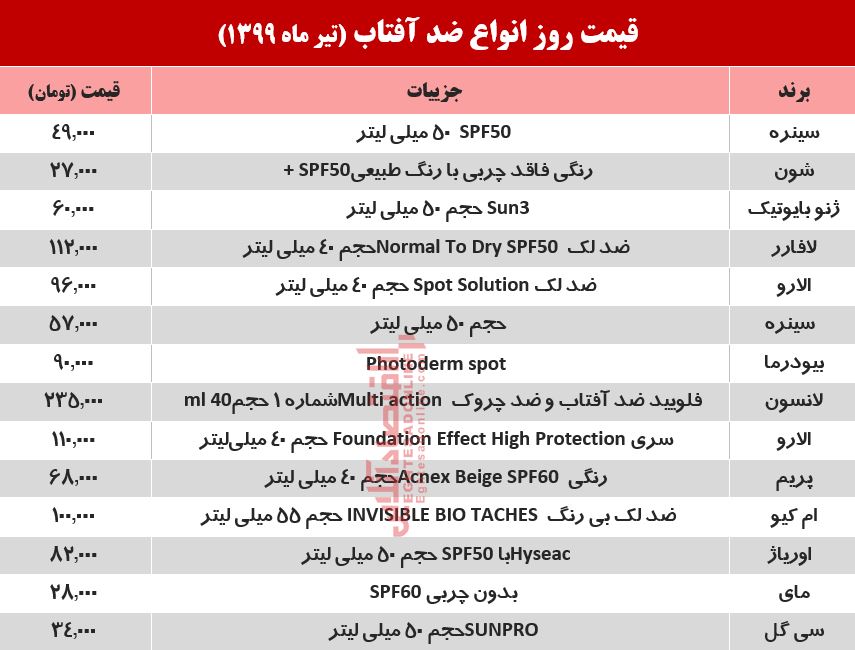 انواع کرم ضد آفتاب در بازار چند؟ +جدول