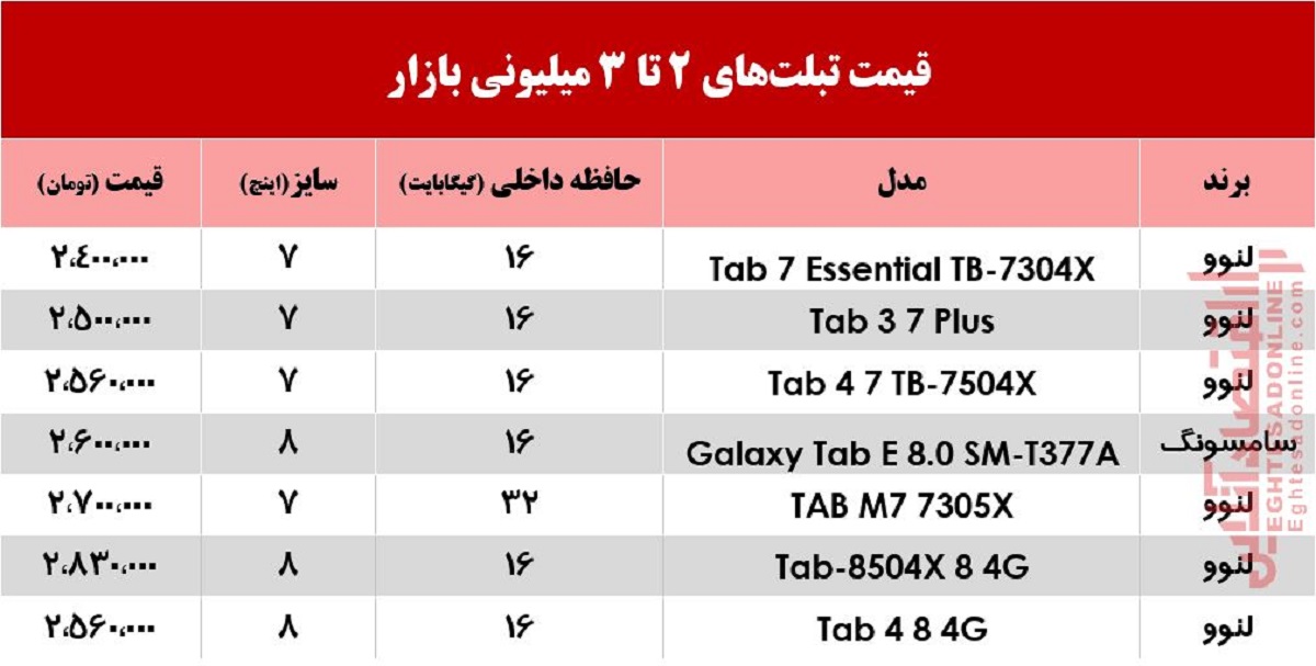با 3میلیون چه تبلتی میتوان خرید؟ +جدول با 3میلیون چه تبلتی میتوان خرید؟ +جدول