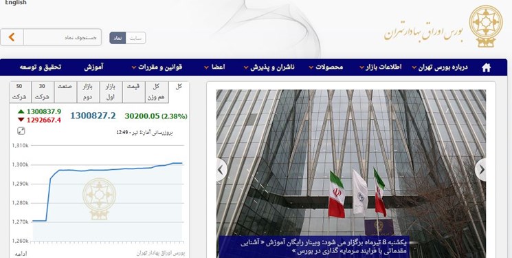 سود 459میلیاردی یک بانک از تفاوت سود سپرده و تسهیلات سود 459میلیاردی یک بانک از تفاوت سود سپرده و تسهیلات