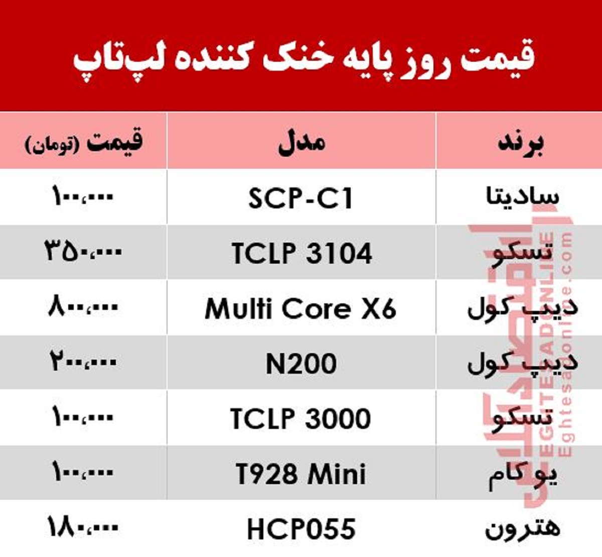 خنک کننده لپتاپ چند؟ +جدول خنک کننده لپتاپ چند؟ +جدول