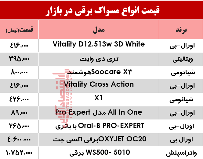 نرخ انواع مسواک برقی در بازار؟ +جدول