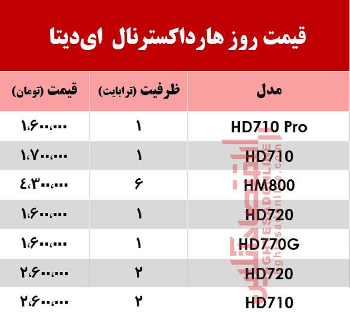 قیمت روز هارد اکسترنال ایدیتا در بازار +جدول قیمت روز هارد اکسترنال ایدیتا در بازار +جدول