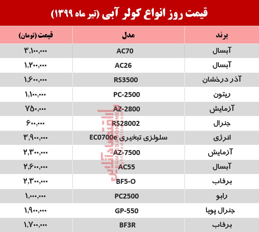 قیمت جدید کولر آبی +جدول (۹۹/۴/۷) قیمت جدید کولر آبی +جدول (۹۹/۴/۷)