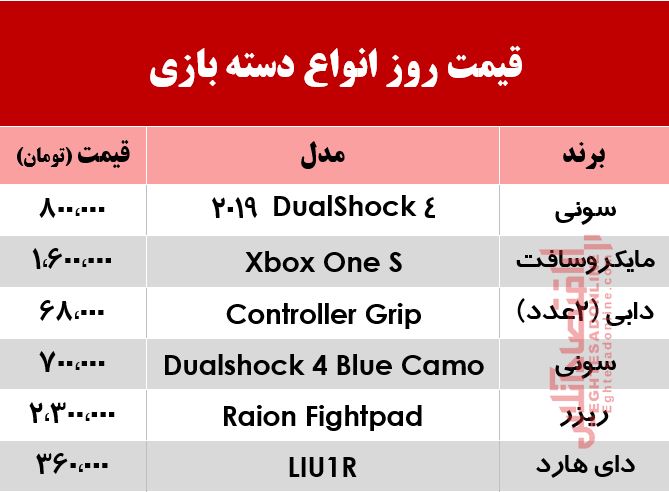 انواع دسته بازی چند؟ +جدول انواع دسته بازی چند؟ +جدول