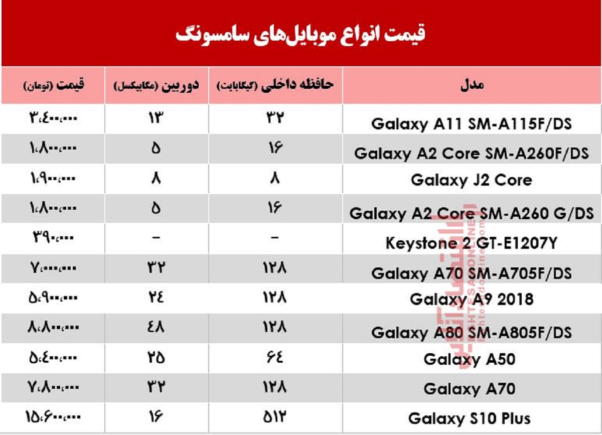 با چقدر میشود موبایل سامسونگ خرید؟ +جدول با چقدر میشود موبایل سامسونگ خرید؟ +جدول