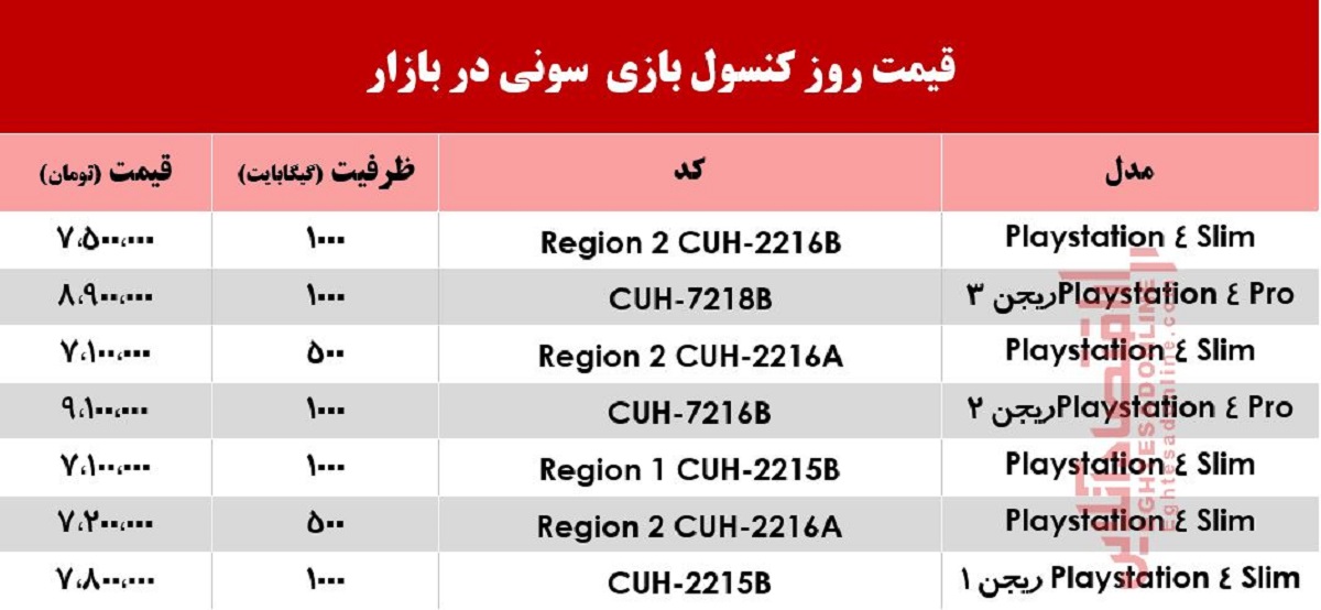 پلیاستیشن 4 چند؟ +جدول پلیاستیشن 4 چند؟ +جدول