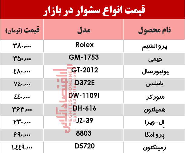 قیمت انواع سشوار در بازار؟ +جدول قیمت انواع سشوار در بازار؟ +جدول