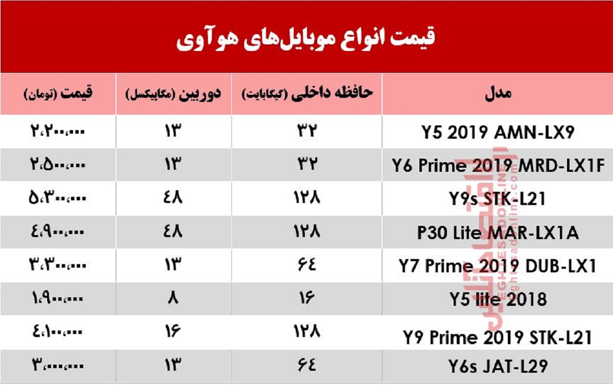قیمت انواع موبایلهای هوآوی +جدول قیمت انواع موبایلهای هوآوی +جدول