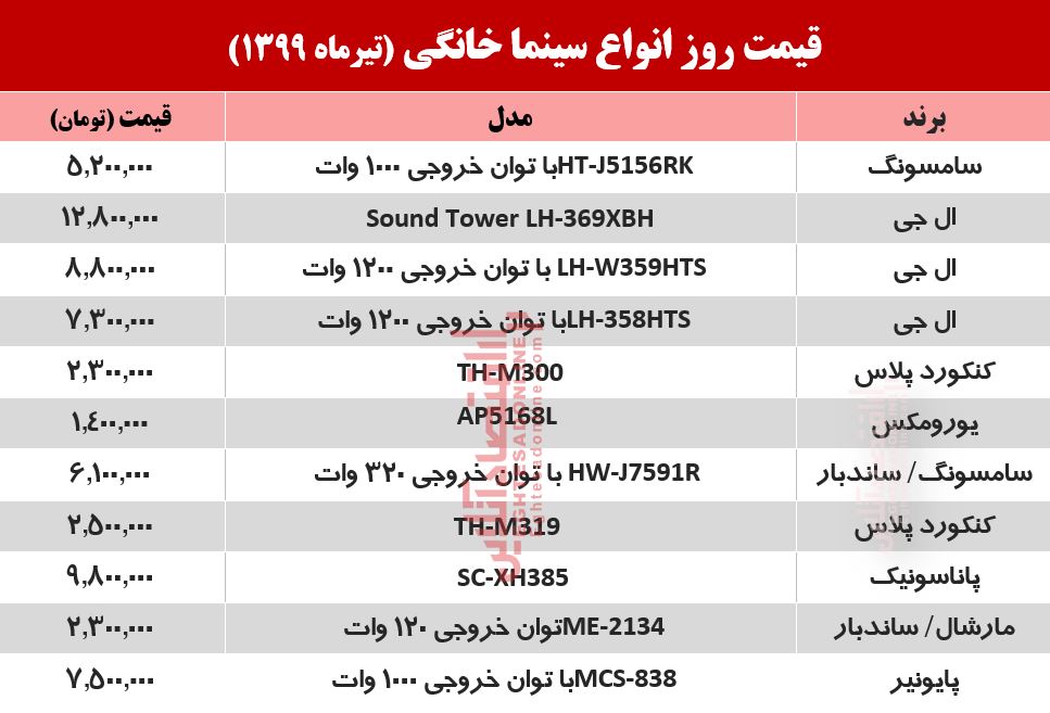 قیمت روز سینما خانگی (۱۳۹۹/۴/۸) قیمت روز سینما خانگی (۱۳۹۹/۴/۸)