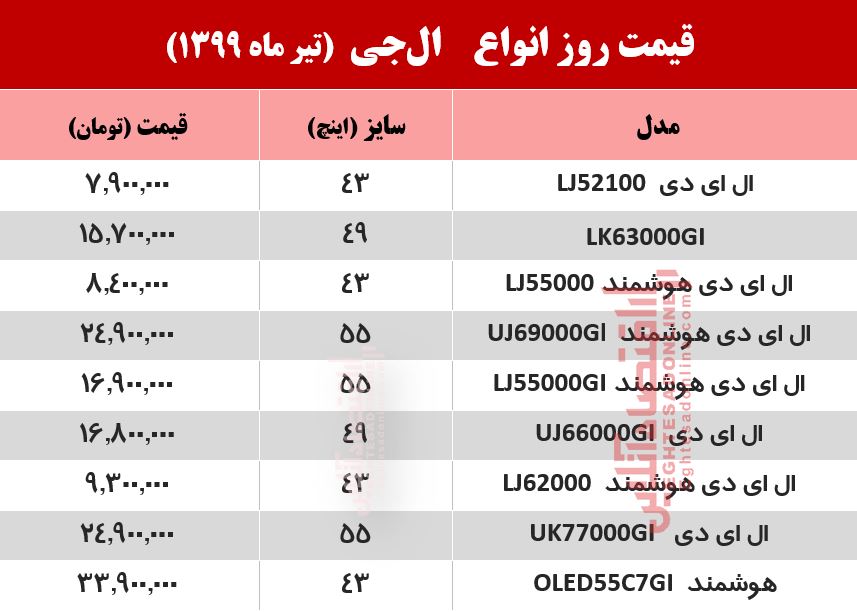 تلویزیون ال جی چند؟ (۱۳۹۹/۴/۸) تلویزیون ال جی چند؟ (۱۳۹۹/۴/۸)