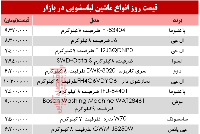 بررسی نرخ انواع ماشین لباسشویی در بازار؟ +جدول بررسی نرخ انواع ماشین لباسشویی در بازار؟ +جدول