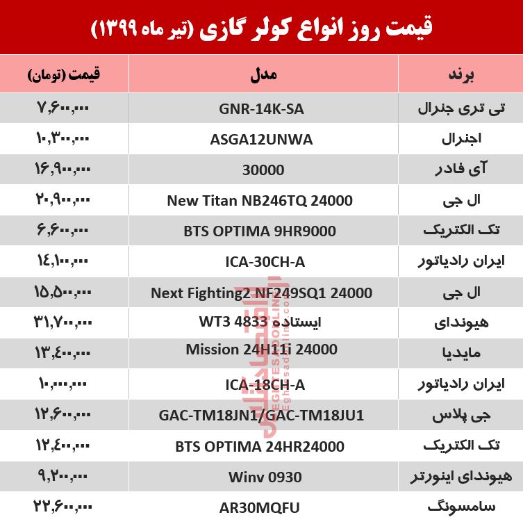 قیمت جدید کولر گازی (۹۹/۴/۹) قیمت جدید کولر گازی (۹۹/۴/۹)