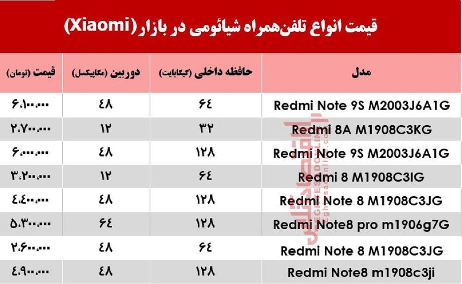قیمت انواع موبایل‌های شیائومی +جدول