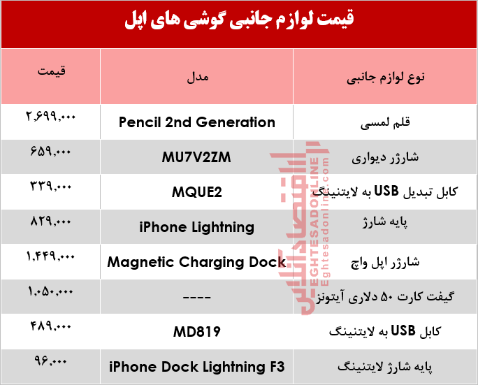 قیمت انواع لوازم جانبی گوشیهای اپل؟ +جدول قیمت انواع لوازم جانبی گوشیهای اپل؟ +جدول