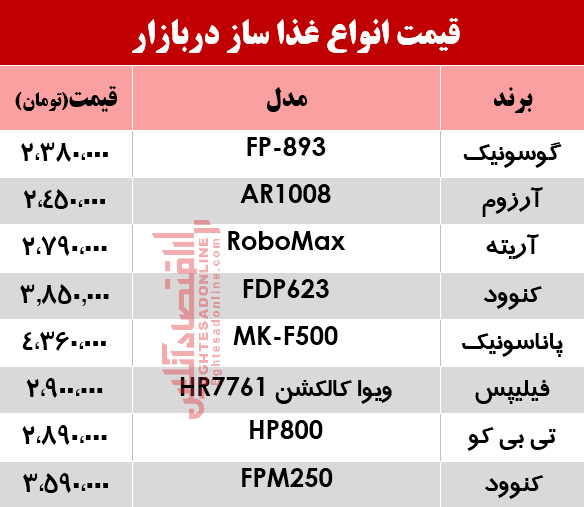 قیمت انواع غذا ساز در بازار؟ +جدول قیمت انواع غذا ساز در بازار؟ +جدول