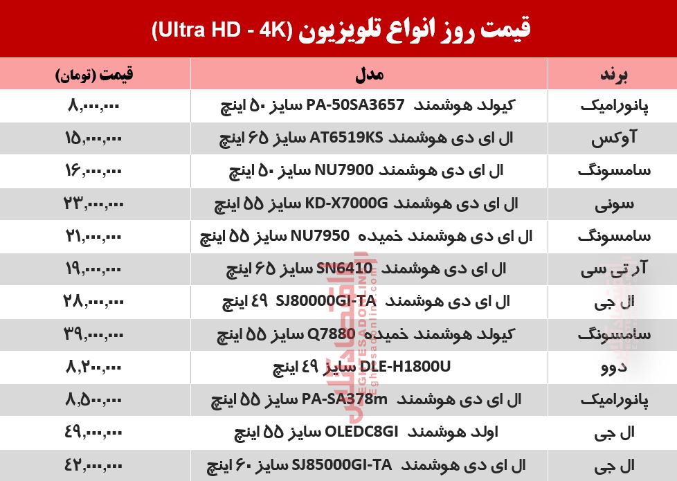 قیمت جدید تلویزیون (۱۳۹۹/۵/۱) قیمت جدید تلویزیون (۱۳۹۹/۵/۱)