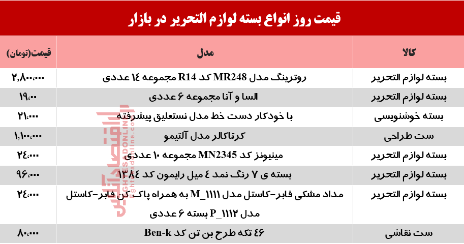 قیمت انواع بسته لوازمالتحریر در مردادماه؟ +جدول قیمت انواع بسته لوازمالتحریر در مردادماه؟ +جدول