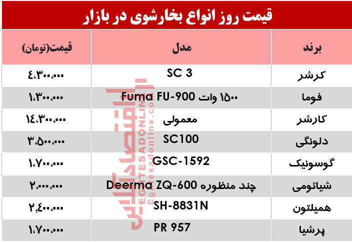 بهترین انواع بخارشوی در بازار چند؟ +جدول بهترین انواع بخارشوی در بازار چند؟ +جدول
