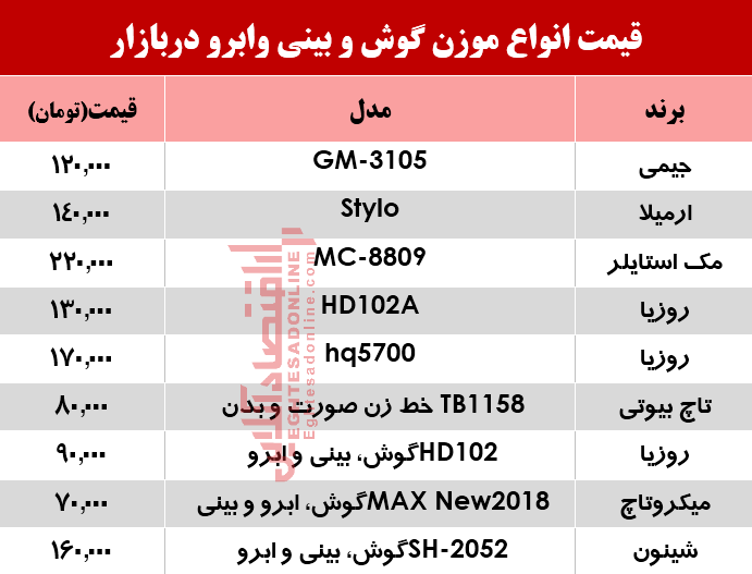 قیمت انواع موزن گوش وبینی و ابرو در بازار؟ +جدول قیمت انواع موزن گوش وبینی و ابرو در بازار؟ +جدول