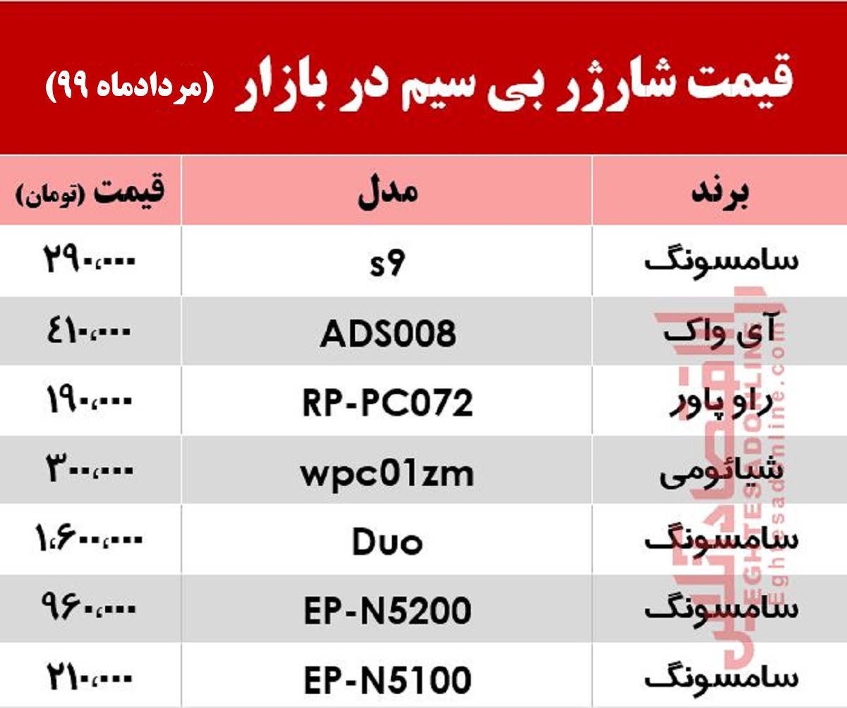 شارژر بیسیم چند؟ +جدول شارژر بیسیم چند؟ +جدول