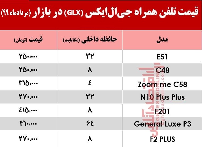 موبایل GLX چند؟ +جدول موبایل GLX چند؟ +جدول