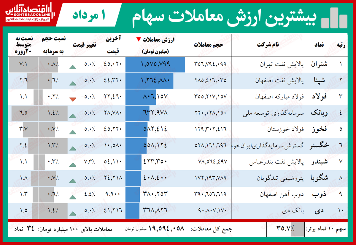 لیدر بورس تهران را بشناسید!