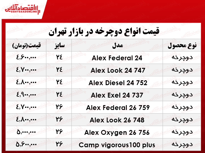 بهترین دوچرخه سایز بزرگ را چند بخریم؟ +جدول