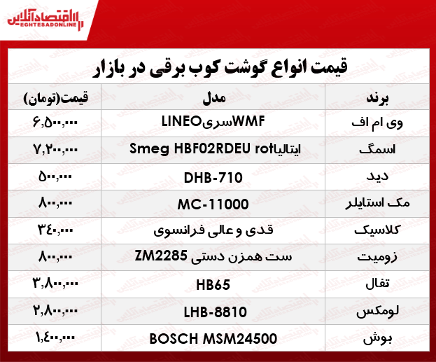 قیمت انواع گوشت‌کوب برقی در بازار؟ +جدول