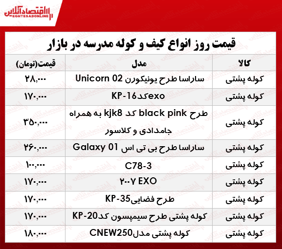 قیمت انواع کوله پشتی چند؟ +جدول