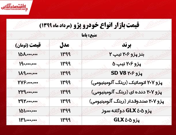 قیمت پژو امروز ۱۳۹۹/۵/۱۰