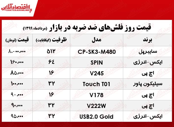 فلشهای ضدضربه چند؟ +جدول فلشهای ضدضربه چند؟ +جدول