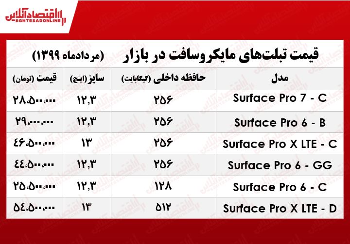 قیمت تبلت مایکروسافت در بازار +جدول قیمت تبلت مایکروسافت در بازار +جدول