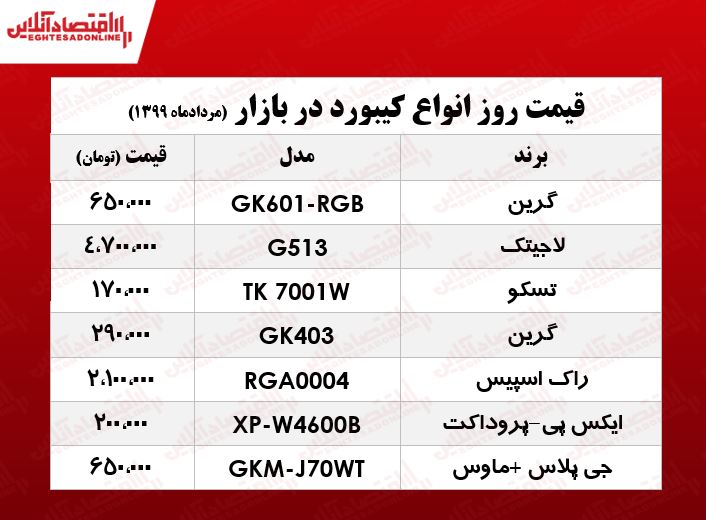 قیمت انواع کیبورد در بازار +جدول