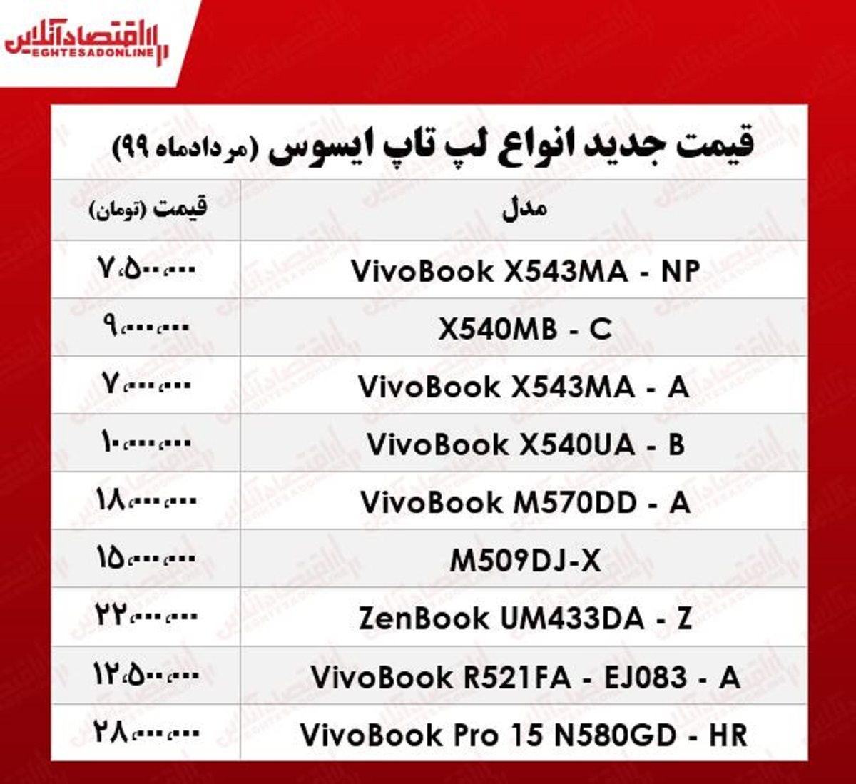 لپ تاپ‌های ASUS چند؟