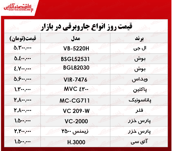 قیمت انواع جاروبرقی در بازار ؟ +جدول قیمت انواع جاروبرقی در بازار ؟ +جدول